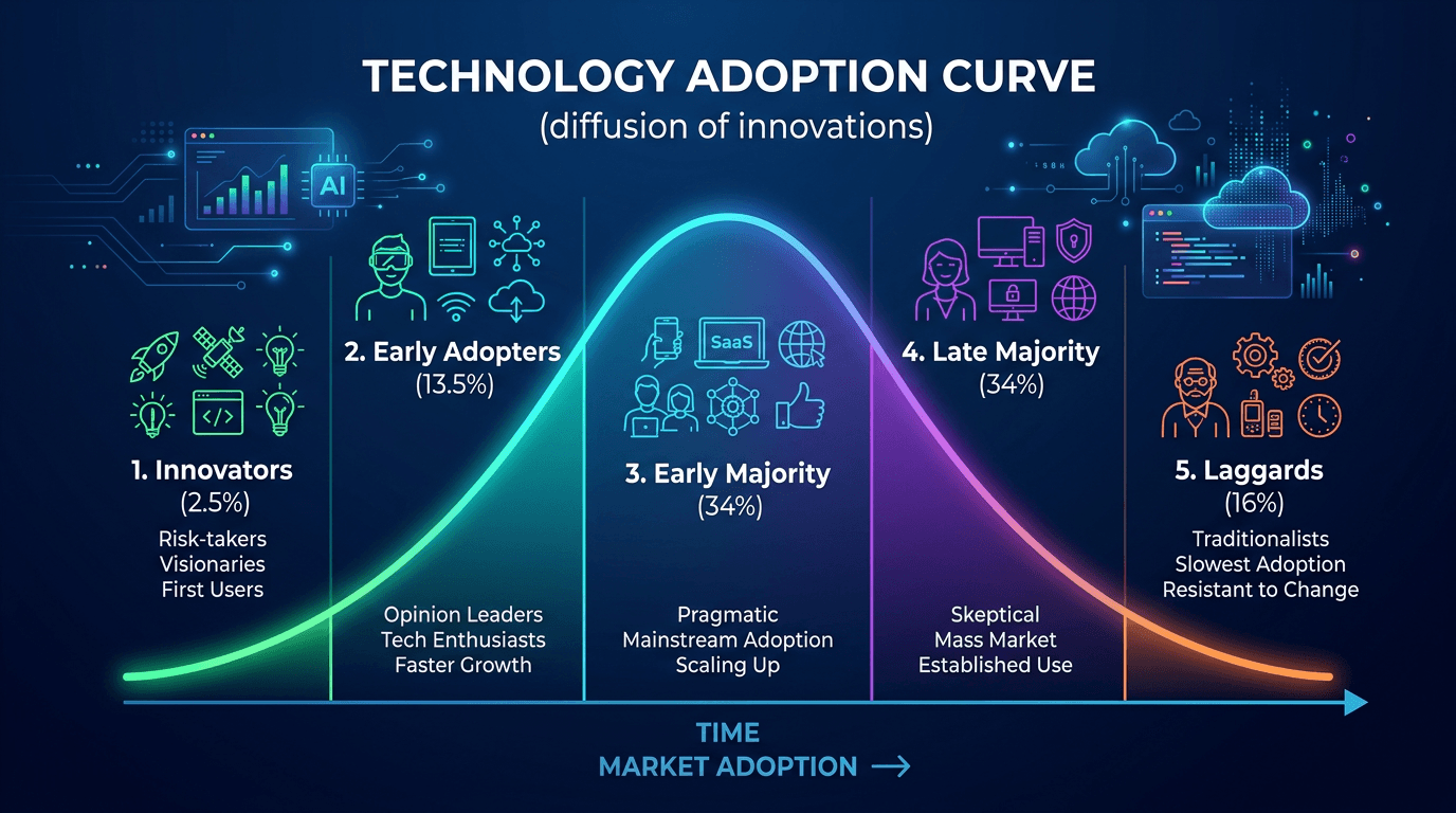 Adoption curve feature image.png
