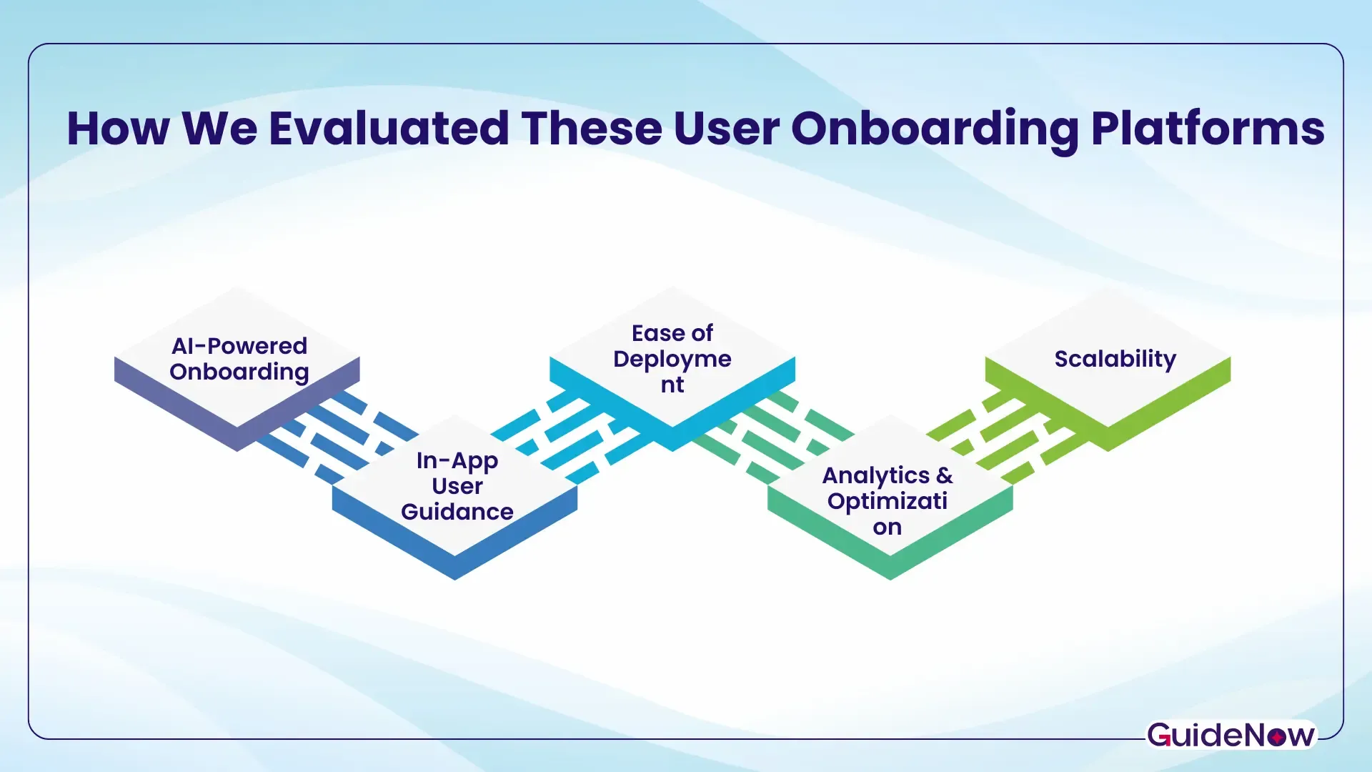 Best AI-Powered User Onboarding listicle inblog image.webp