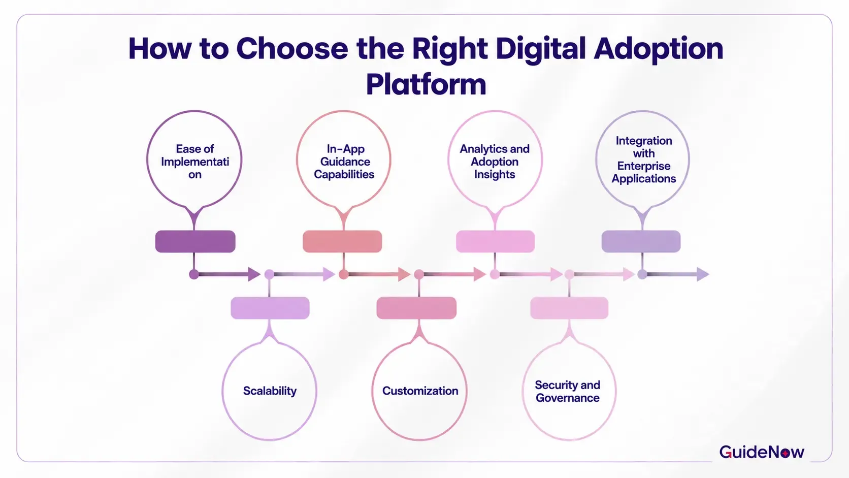 Best Digital Adoption platforms in blog.webp