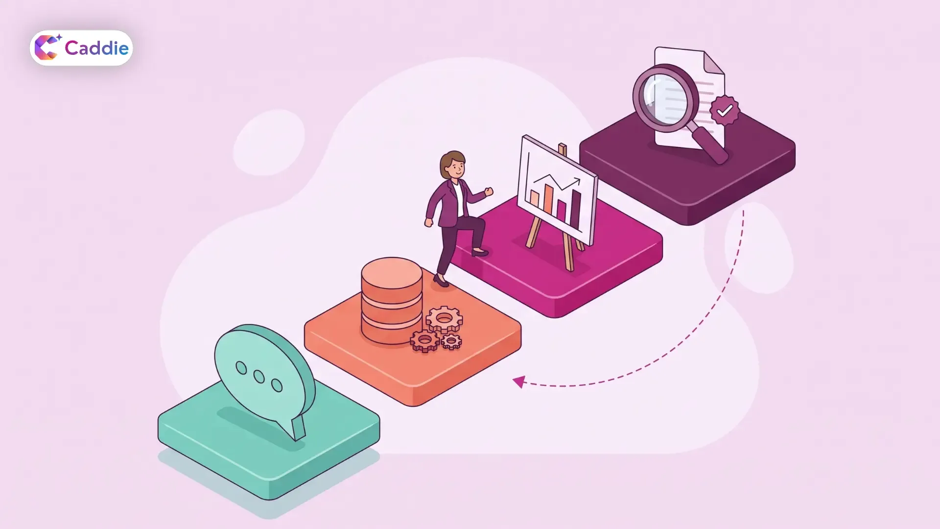 Flat vector staircase of four platforms showing how AI turns a spoken question into data retrieval, a chart, and a validated insight, with a person climbing the steps.
