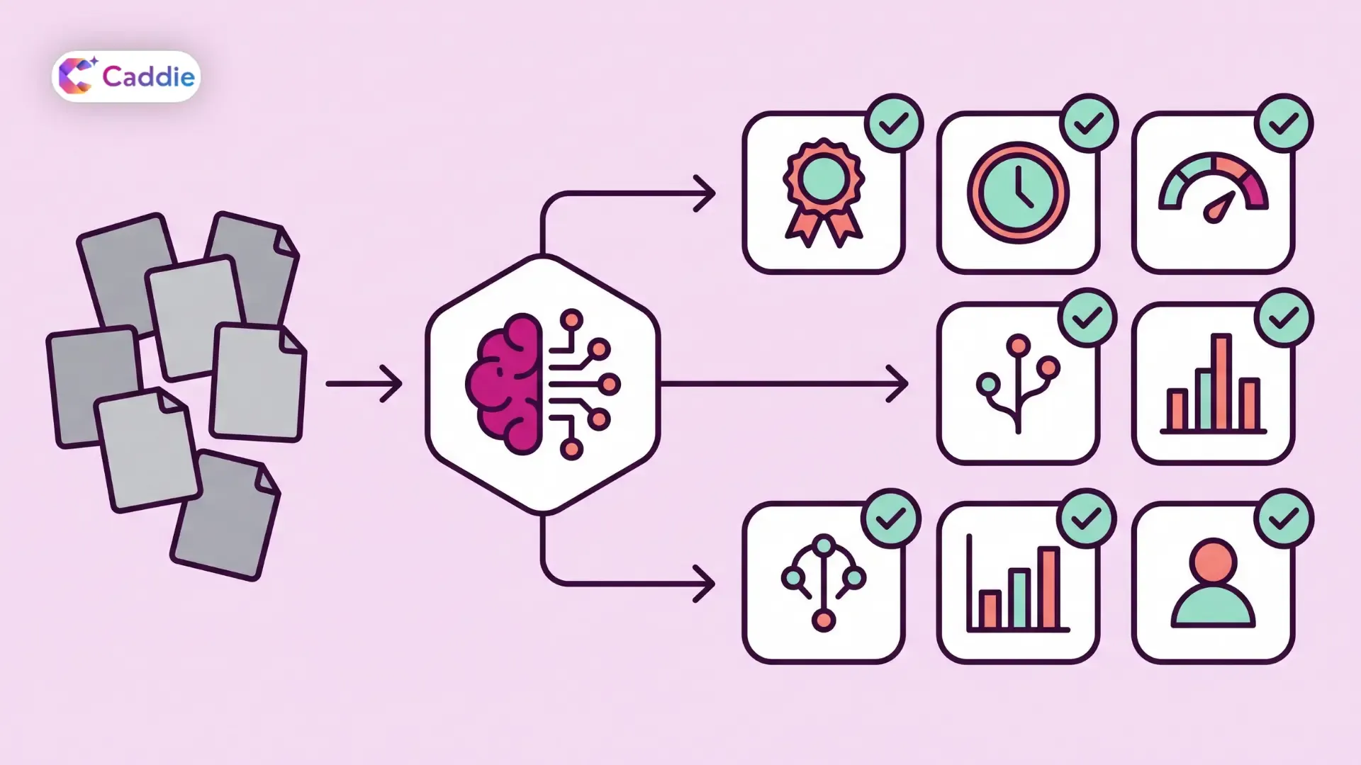 Vector pipeline showing scattered data cards flowing through an AI processing node, then branching into six verified data asset tiles marked with trust signals including certification, freshness, quality scores, lineage, usage, and ownershi