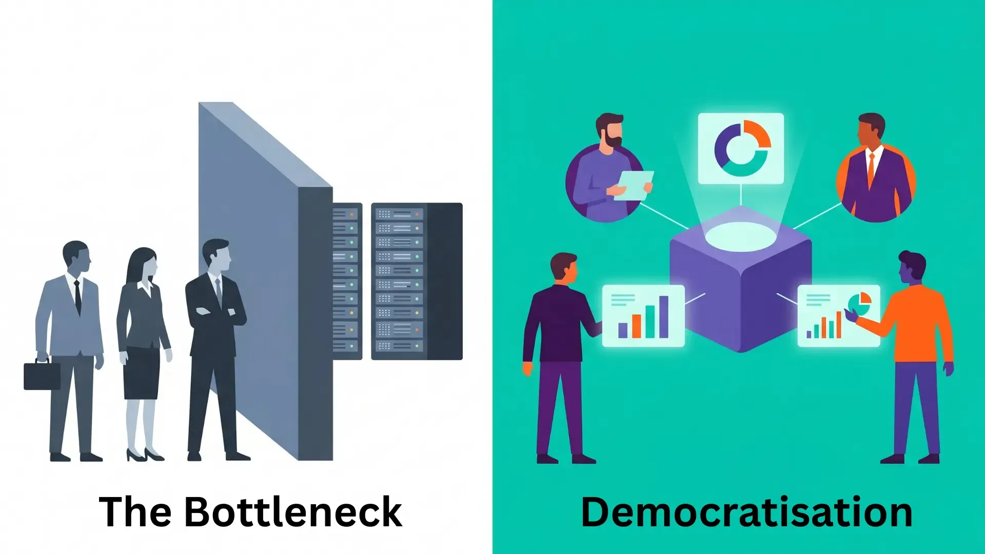 A split vector illustration comparing a restricted data bottleneck system with a modern, democratized data hub where business users easily access real-time analytics.