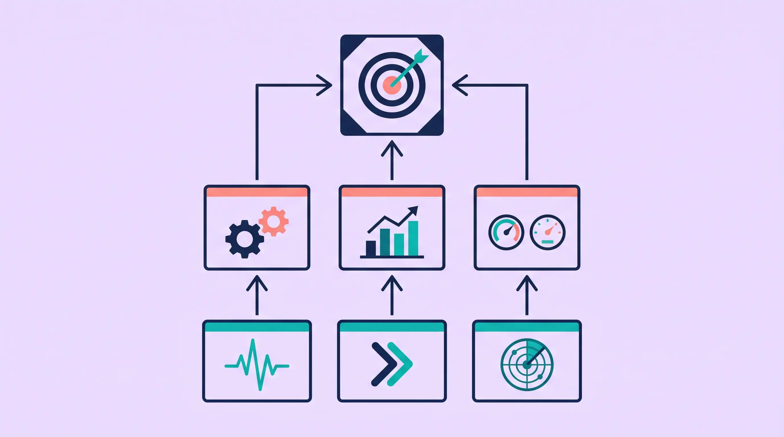 Hierarchical flowchart illustrating the relationship between leading indicators, operational KPIs, and strategic metrics.