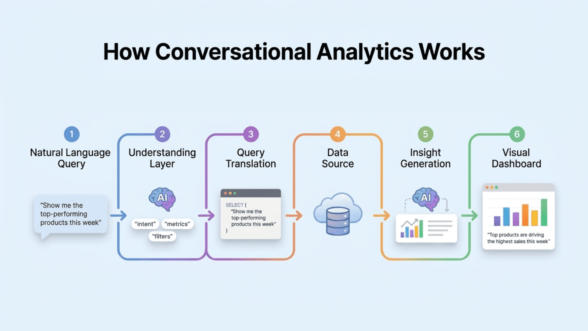 Inblog What is Conversational Analytics.png