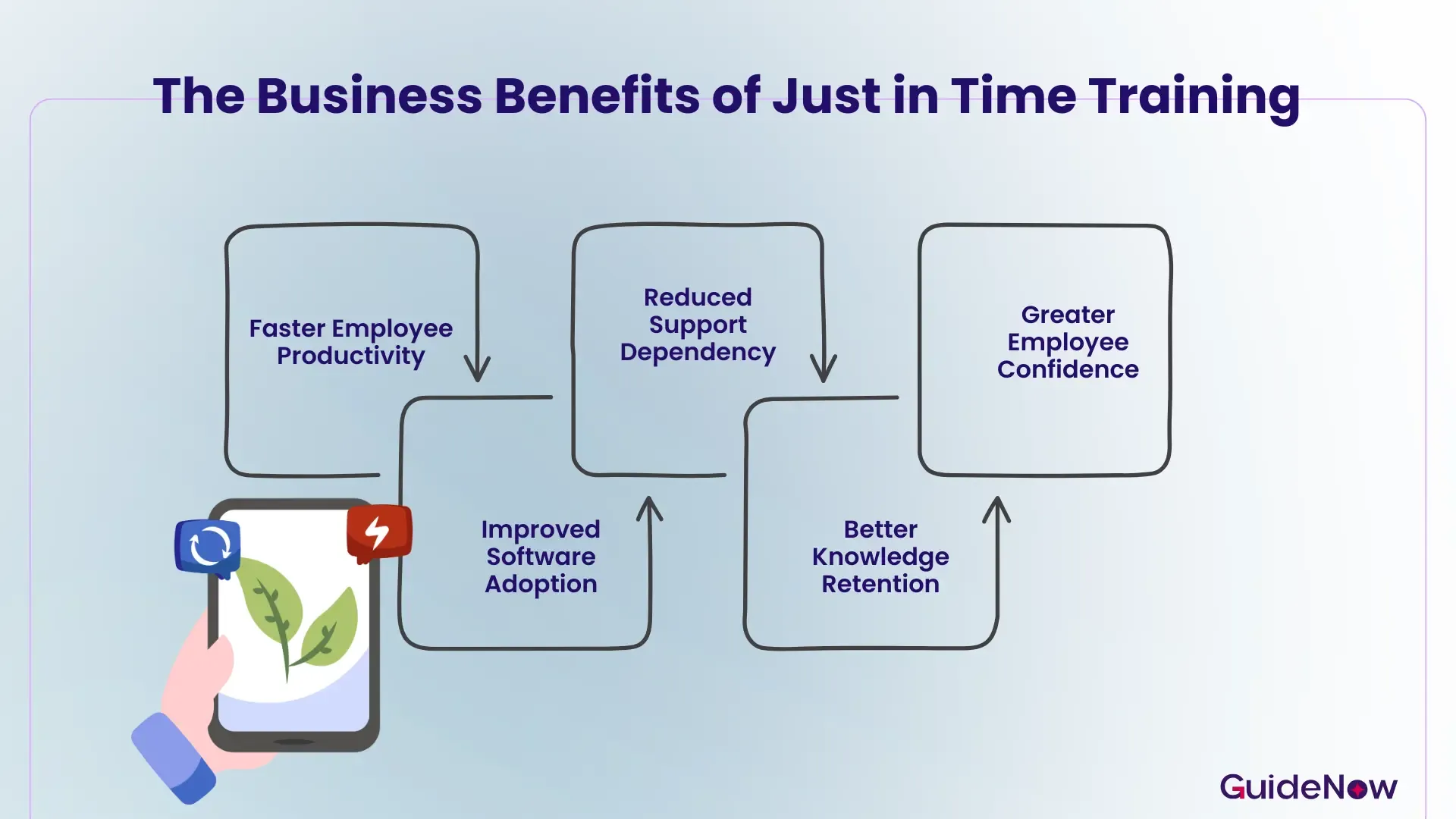 Just in Time Training inblog image.webp