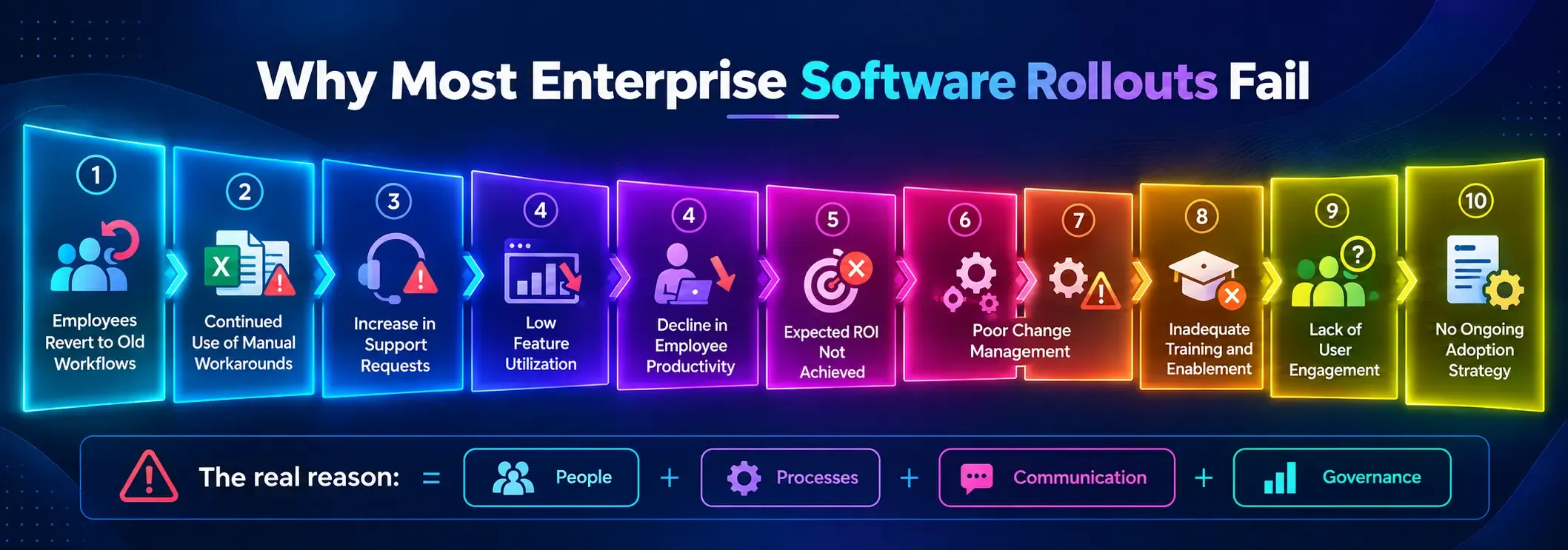 Enterprise Software Rollouts