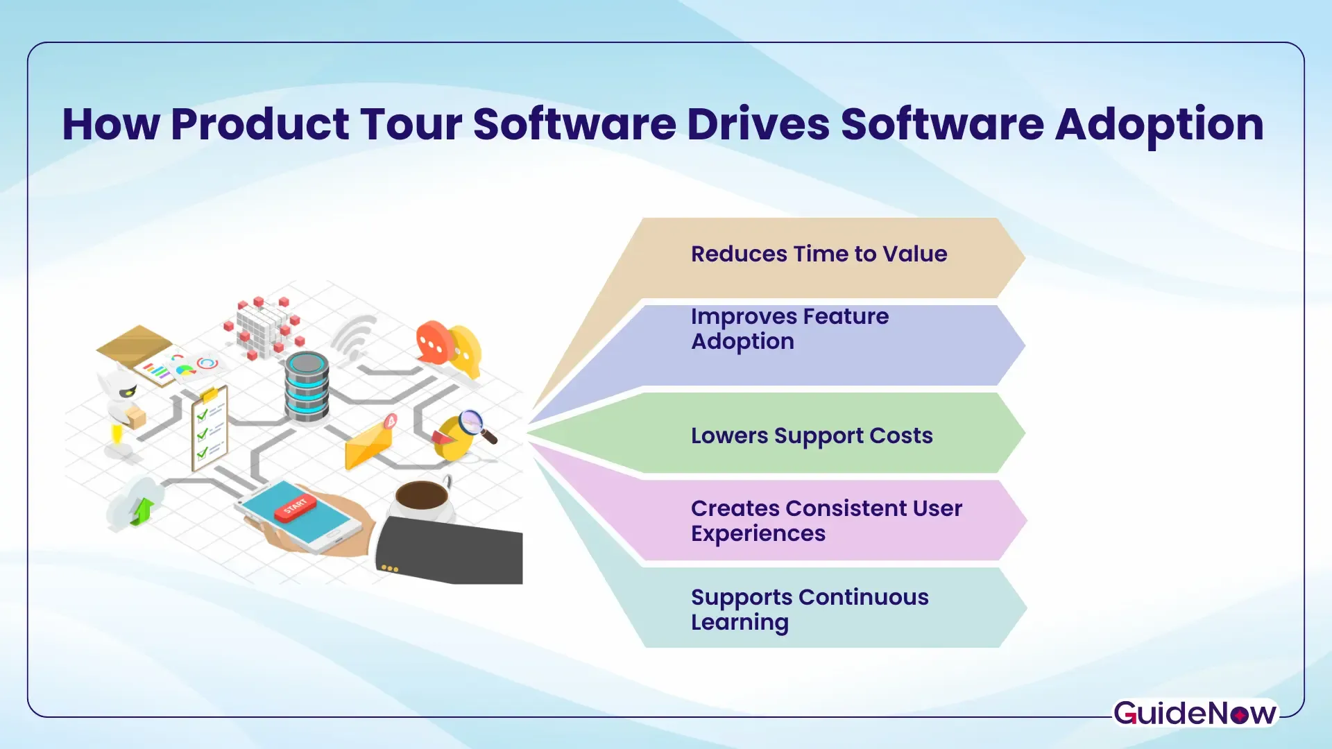 product tour inblog image.webp